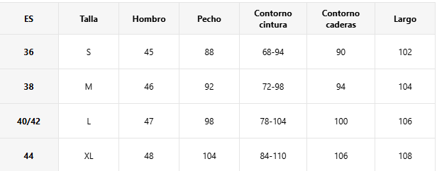 Guía de tallas