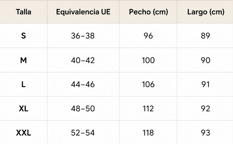 Guía de tallas