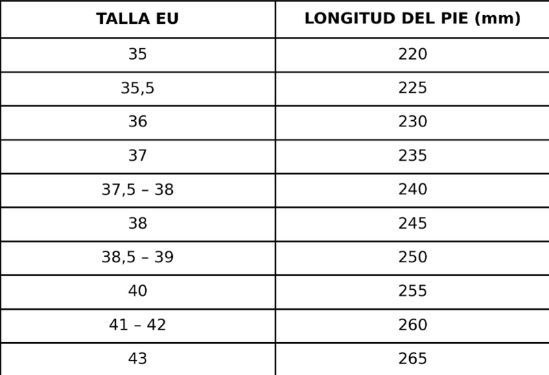 Guía de tallas