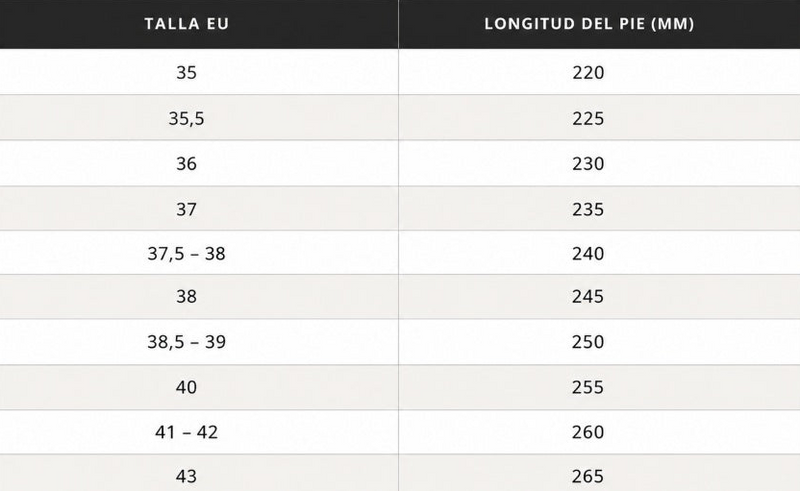 Guía de tallas