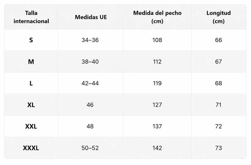 Guía de tallas